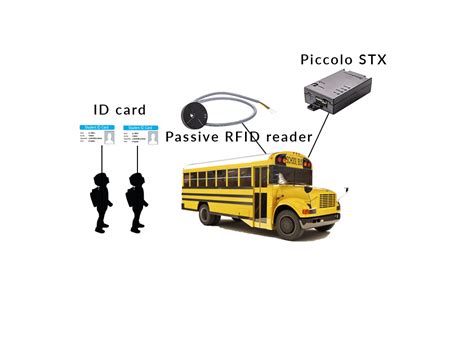 bus rfid card reader|rfid school bus tracking.